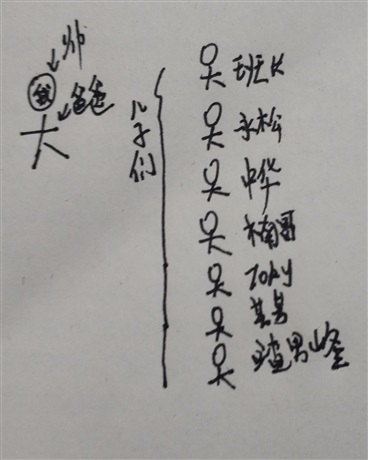 我和我七个儿子的故事