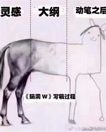 扑街作者的日常